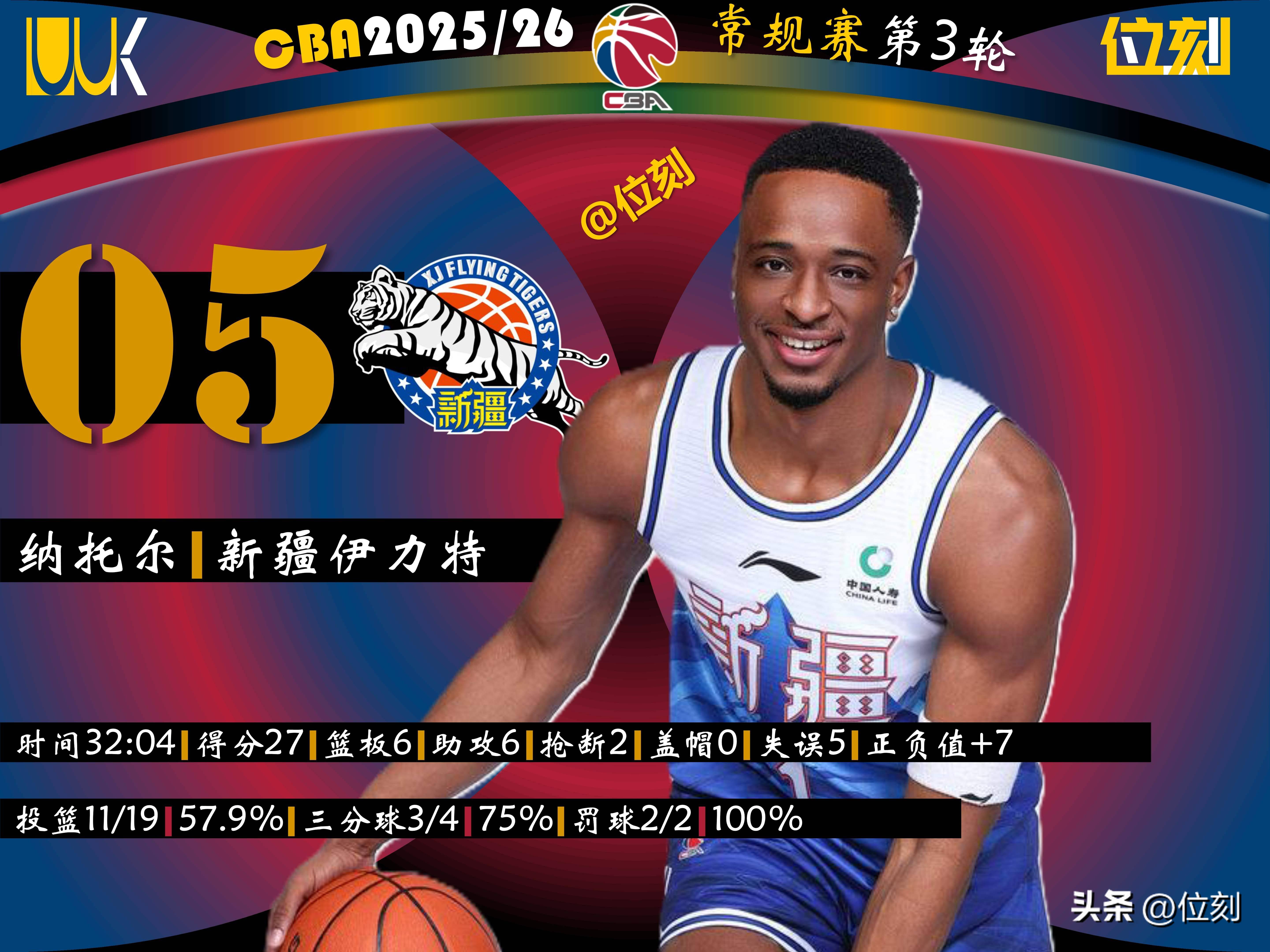 太狠了！转会期法兰克福调整名单以备社区盾集结日浙江稠州备战NBA季后赛，山东泰山手感冰凉备战NBA总决赛的简单介绍